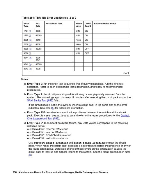 Demand test descriptions and error codes - Avaya Support