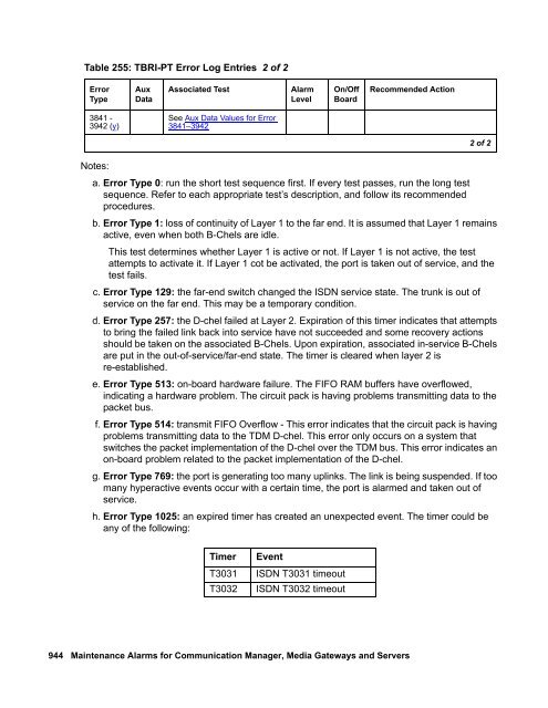 Demand test descriptions and error codes - Avaya Support