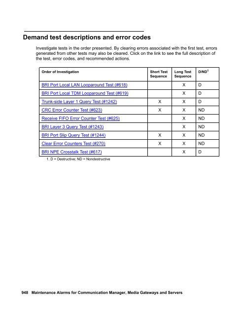 Demand test descriptions and error codes - Avaya Support