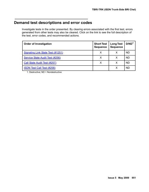 Demand test descriptions and error codes - Avaya Support