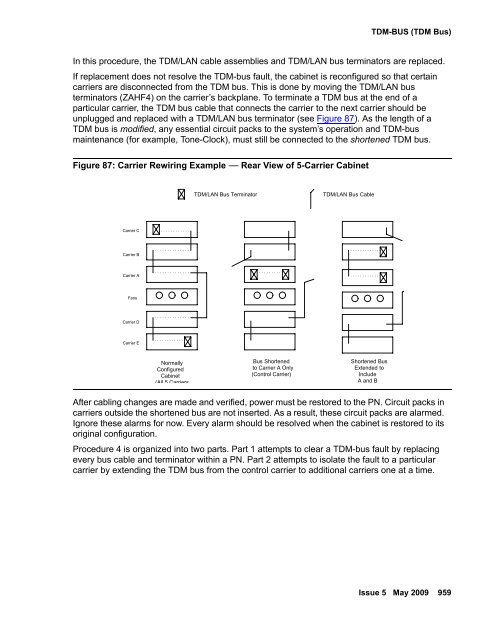 Demand test descriptions and error codes - Avaya Support