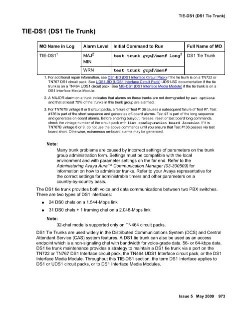 Demand test descriptions and error codes - Avaya Support