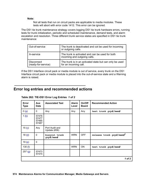 Demand test descriptions and error codes - Avaya Support