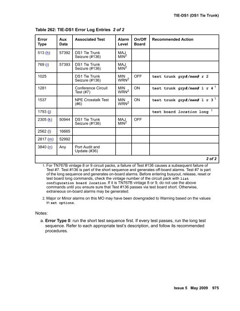 Demand test descriptions and error codes - Avaya Support