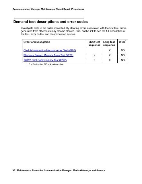 Demand test descriptions and error codes - Avaya Support