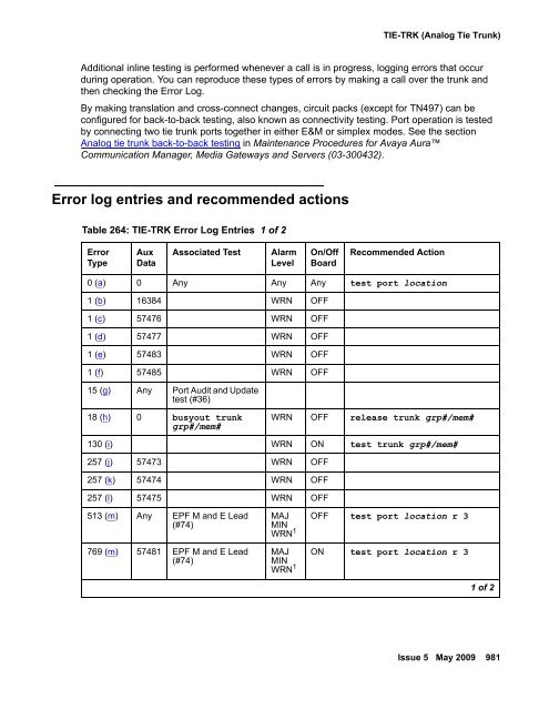 Demand test descriptions and error codes - Avaya Support