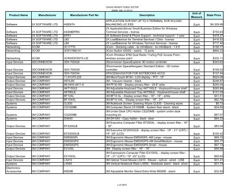 Current Contract Price List