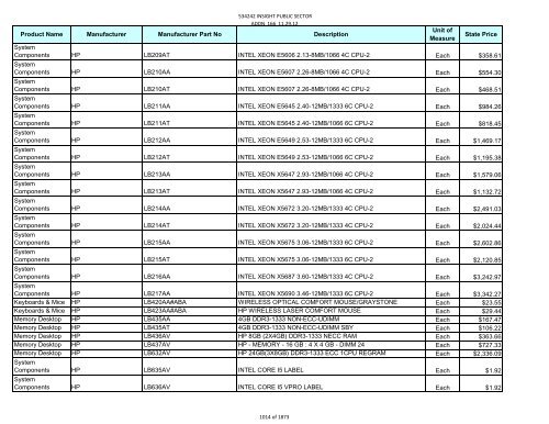 Current Contract Price List