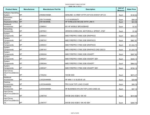 Current Contract Price List