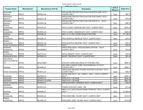 Current Contract Price List