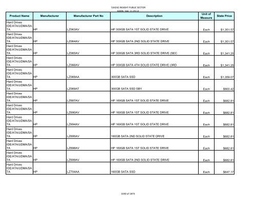 Current Contract Price List