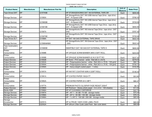 Current Contract Price List