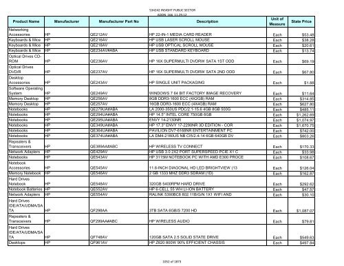 Current Contract Price List