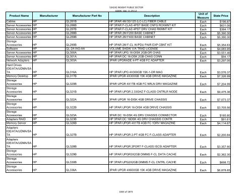 Current Contract Price List