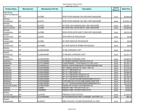 Current Contract Price List