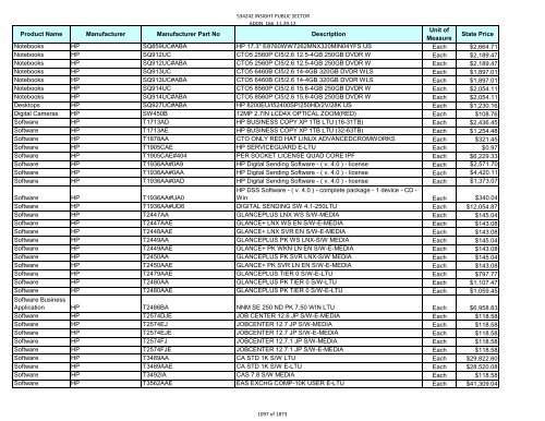 Current Contract Price List