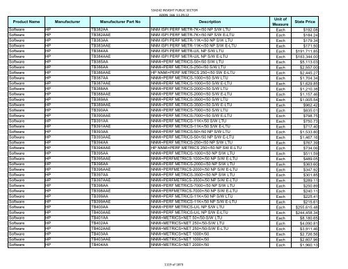 Current Contract Price List