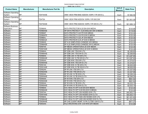 Current Contract Price List