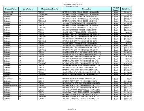 Current Contract Price List