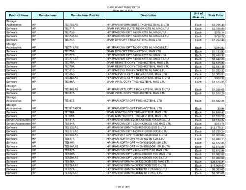 Current Contract Price List