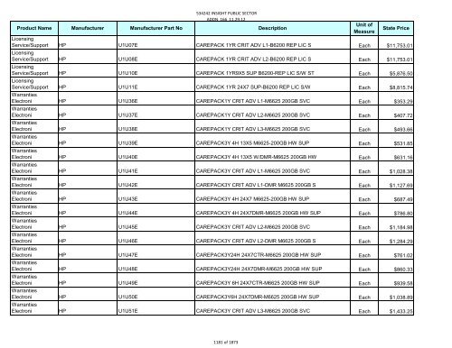 Current Contract Price List