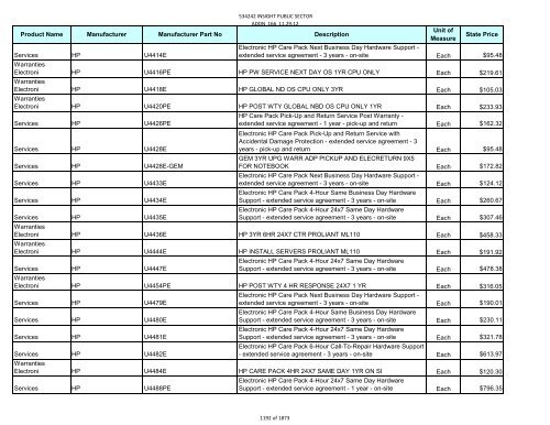 Current Contract Price List