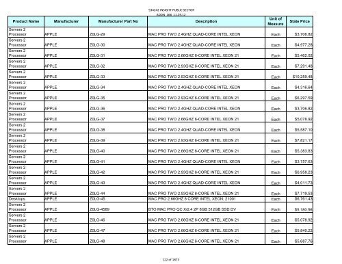 Current Contract Price List