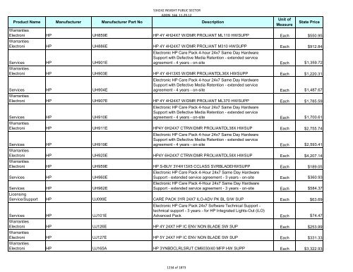 Current Contract Price List