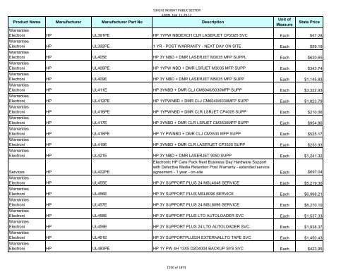 Current Contract Price List