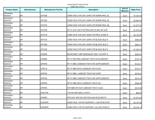 Current Contract Price List