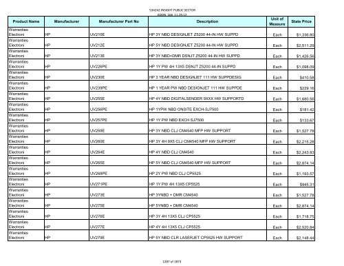 Current Contract Price List