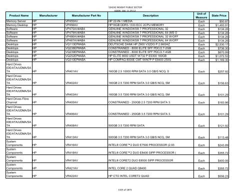 Current Contract Price List