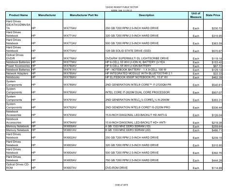 Current Contract Price List