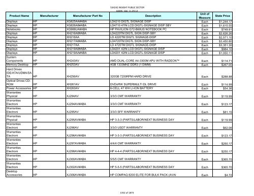 Current Contract Price List