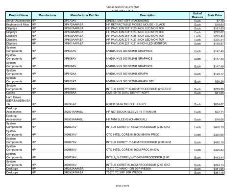 Current Contract Price List