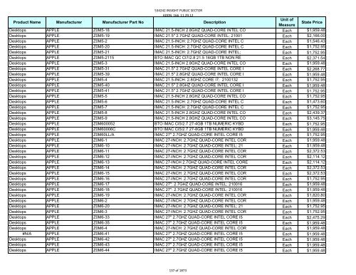 Current Contract Price List