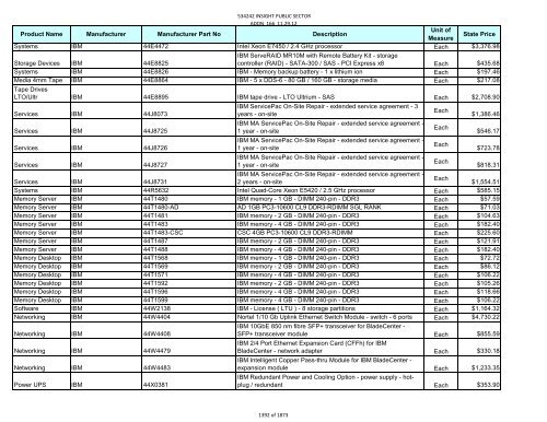 Current Contract Price List