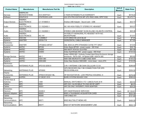 Current Contract Price List