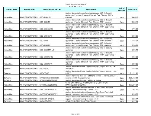 Current Contract Price List