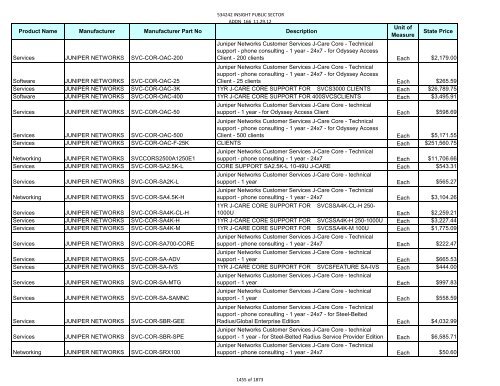 Current Contract Price List