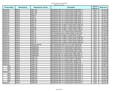 Current Contract Price List