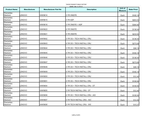 Current Contract Price List