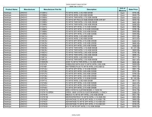 Current Contract Price List