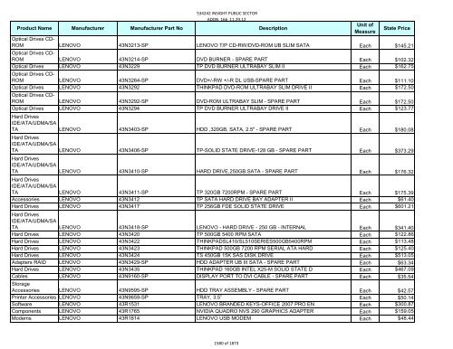 Current Contract Price List