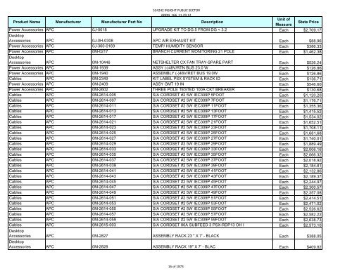 Current Contract Price List