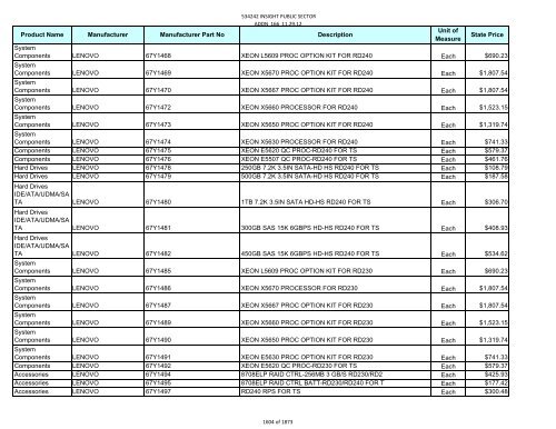 Current Contract Price List