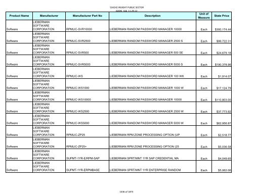 Current Contract Price List