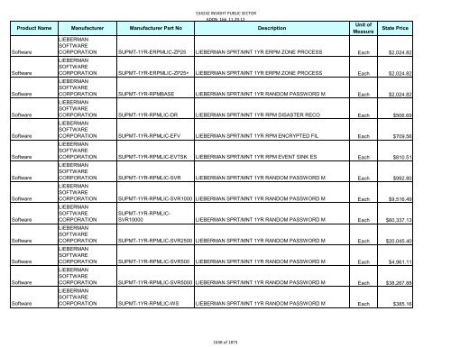 Current Contract Price List