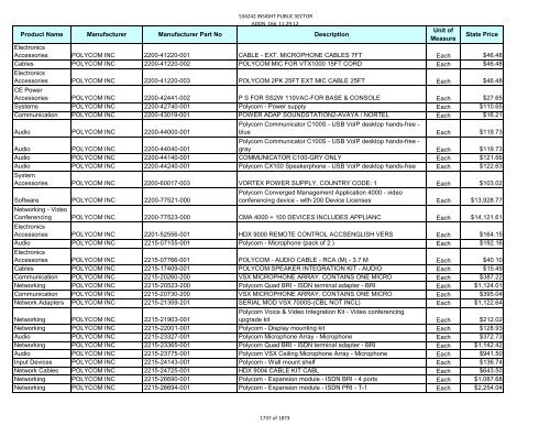 Current Contract Price List