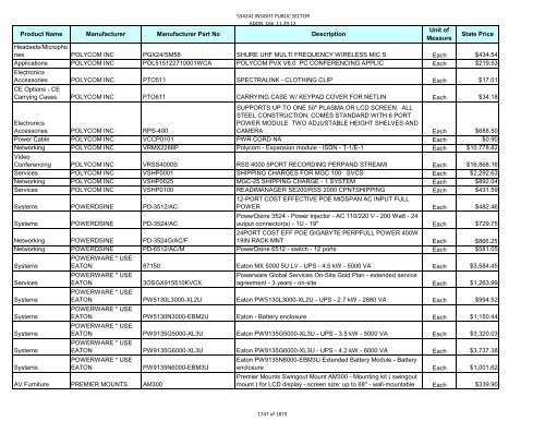 Current Contract Price List